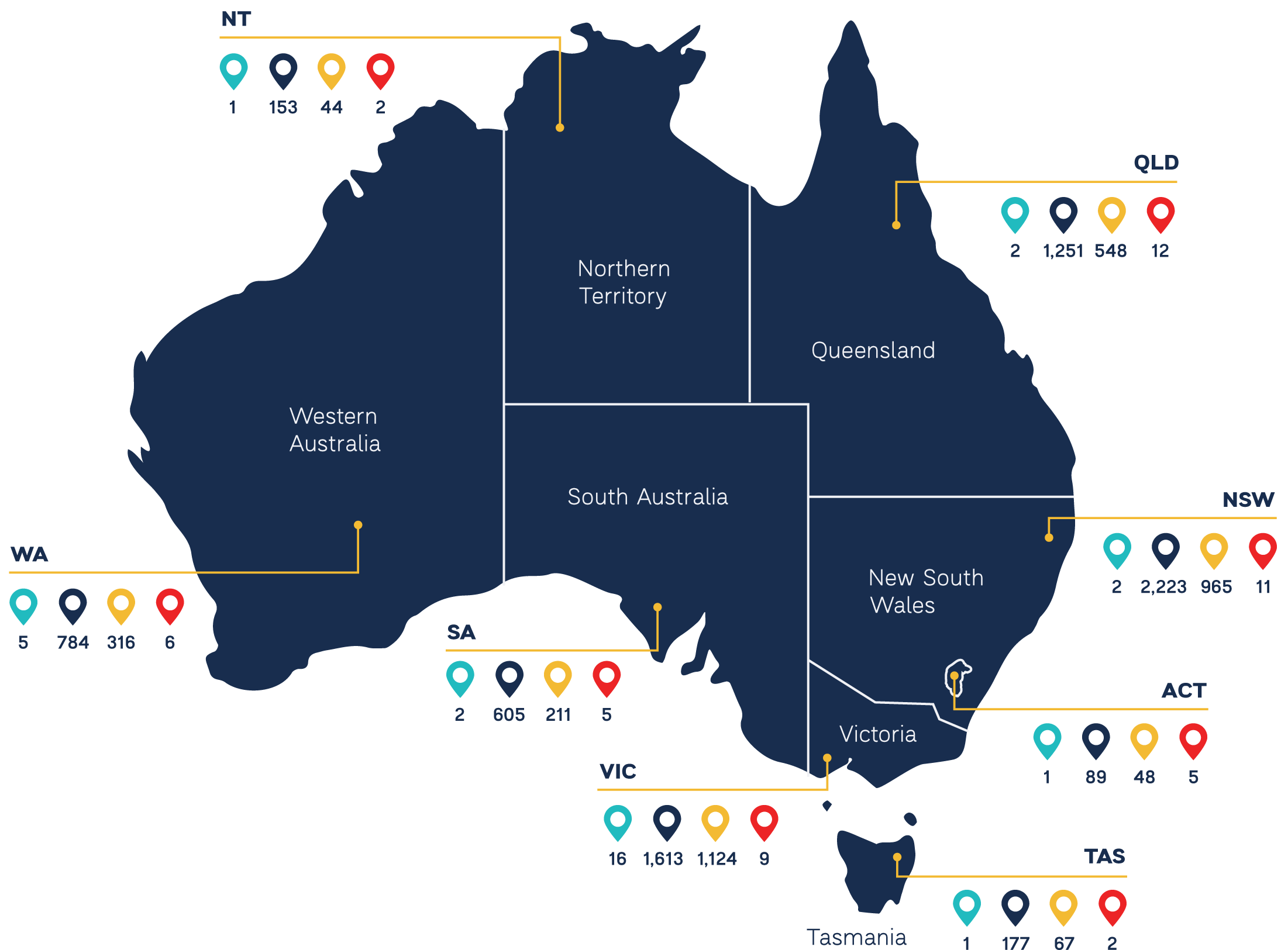 Education Australia_Distribuition Map Education Australia - Distribution Map