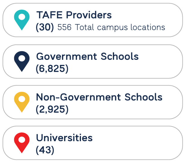 Education Australia_Distribuition Numbers_02 Education Australia_Distribuition Numbers_02
