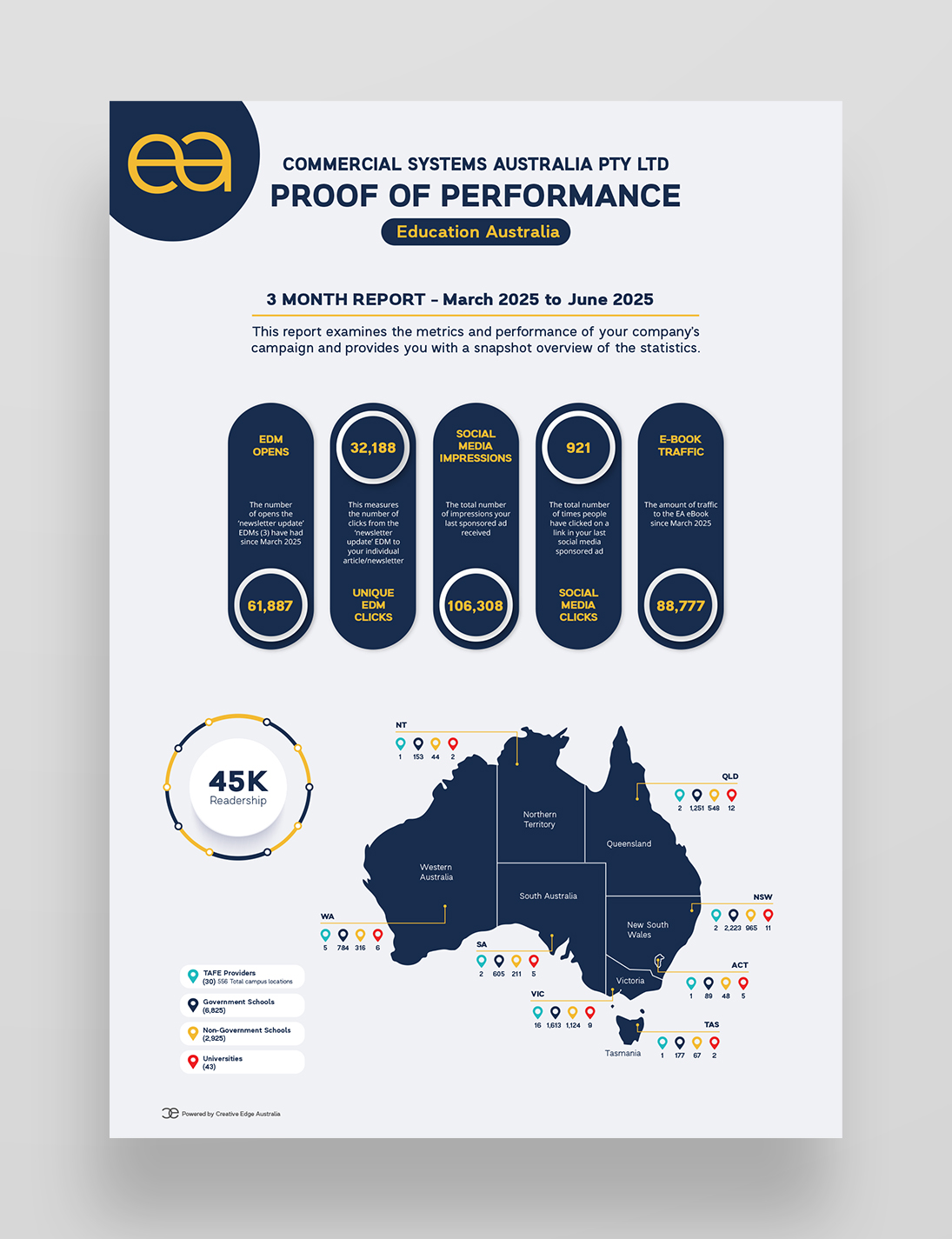 Proof of Performance Proof of Performance