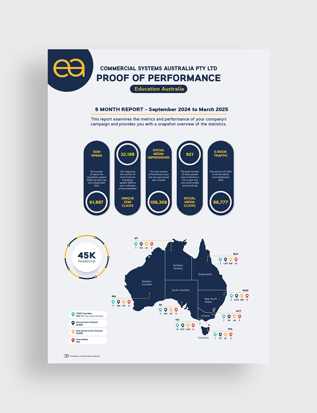 EA_POP_Reports_02